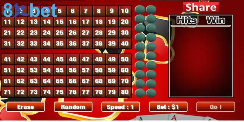 Sử dụng thống kê Keno có tăng tỷ lệ thắng hay không? Cách phân tích, thống kê hoạt động dựa theo phương pháp lập trình của máy tính